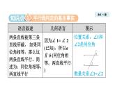 7.2 平行線的證明(課件)2025-2026學年北師大八年級數(shù)學上冊