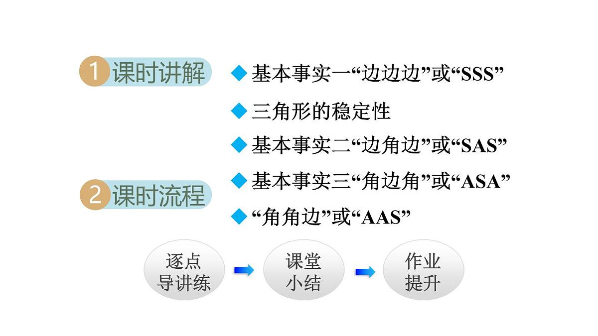 13.3 全等三角形的判定 (课件)2025-2026学年冀教版八年级数学上册第2页