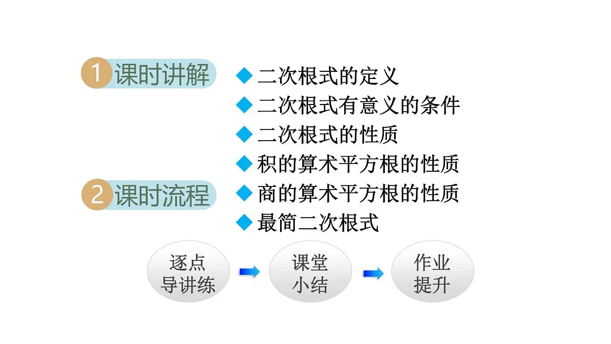 15.1 二次根式 (课件)2025-2026学年冀教版八年级数学上册第2页