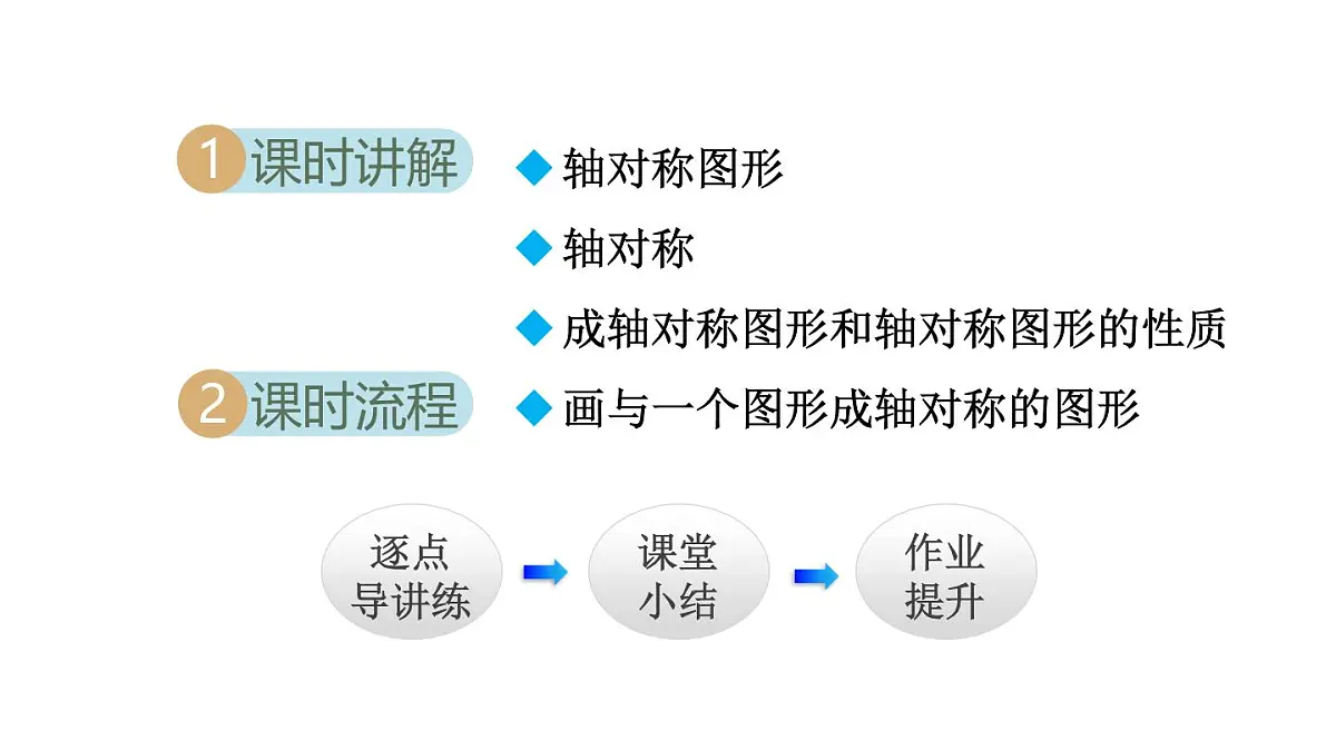 16.1 轴对称 (课件)2025-2026学年冀教版八年级数学上册1第2页