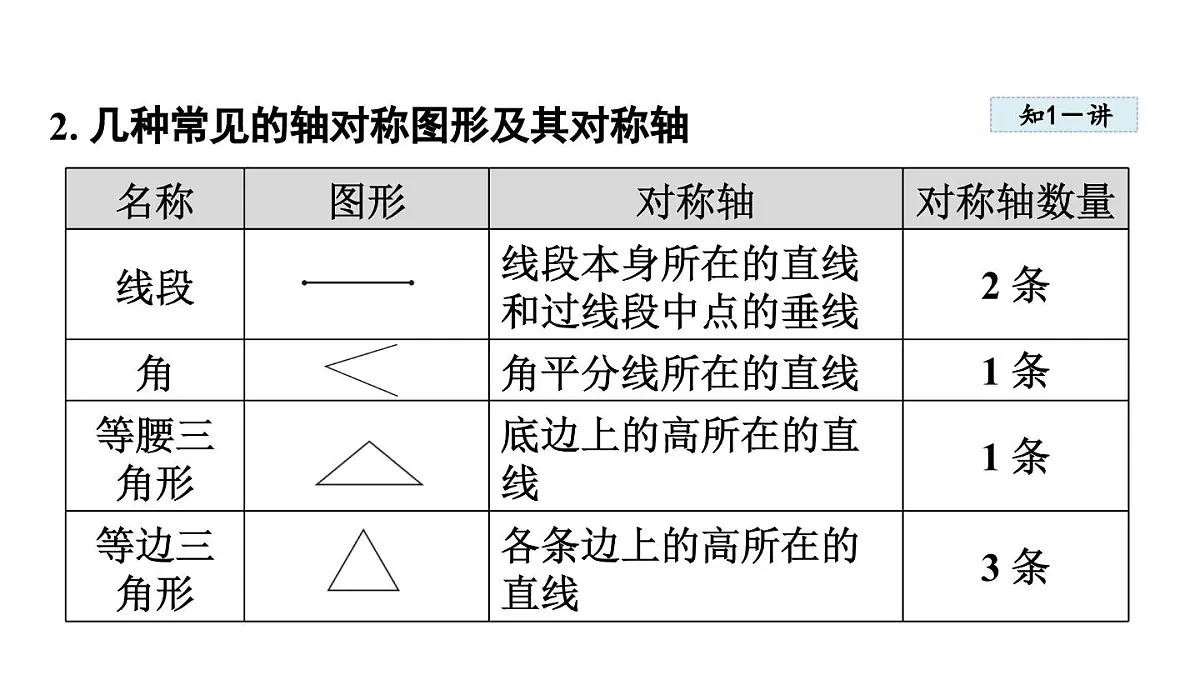 16.1 轴对称 (课件)2025-2026学年冀教版八年级数学上册1第5页