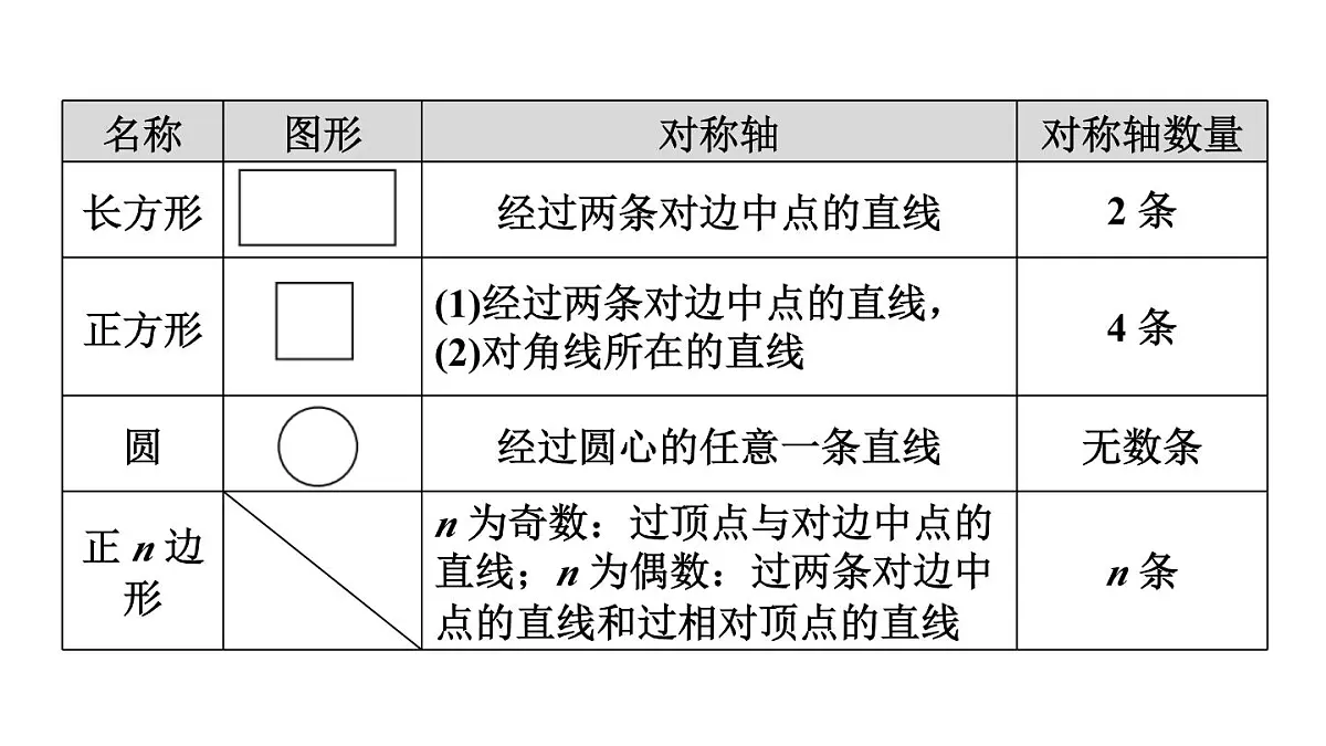16.1 轴对称 (课件)2025-2026学年冀教版八年级数学上册1第6页