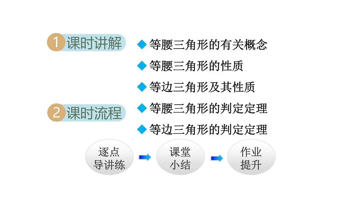 17.1 等腰三角形 (课件)2025-2026学年冀教版八年级数学上册第2页