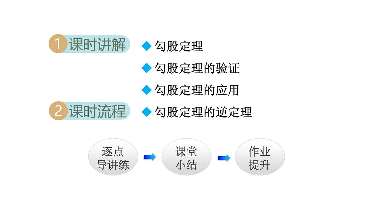 17.3 勾股定理 (课件)2025-2026学年冀教版八年级数学上册第2页