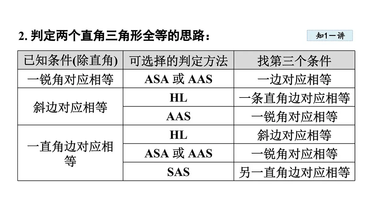 17.4 直角三角形全等的判定 (课件)2025-2025学年冀教版八年级数学上册第6页