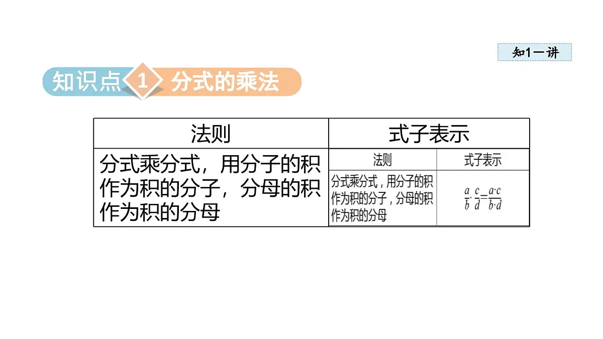 2025年人教版八年级数学上册 18.2 分式的乘法与除法 (课件)第3页