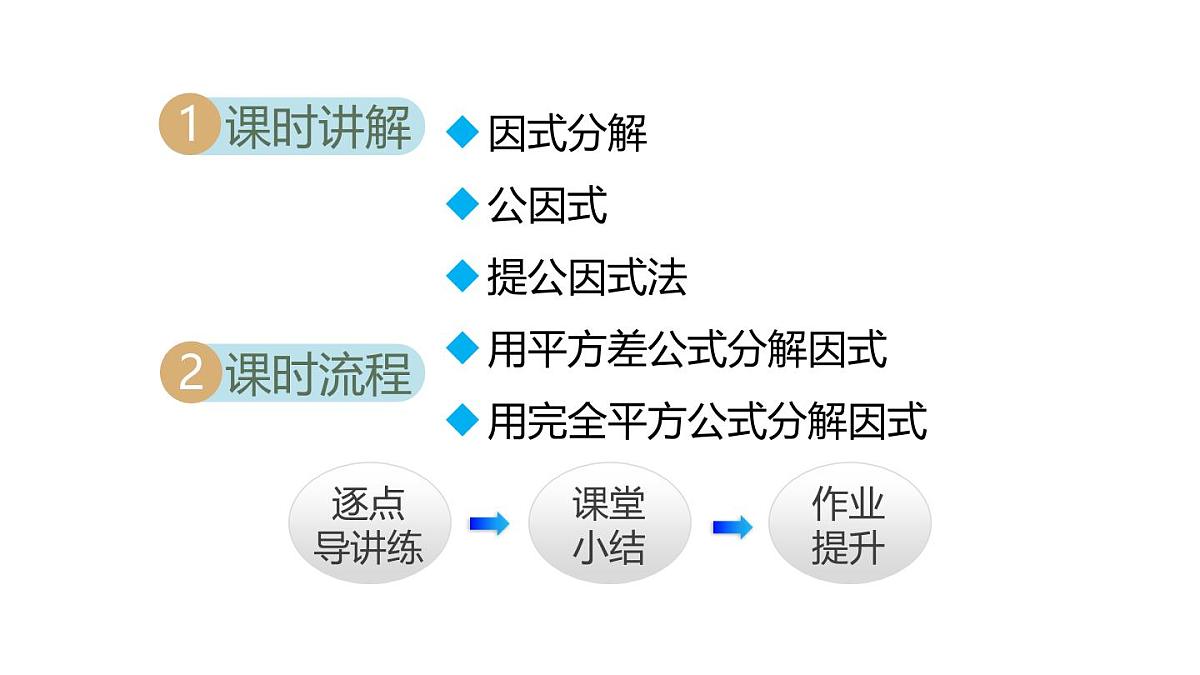11.5 因式分解 (课件)2025-2025学年华师大版八年级数学上册第2页