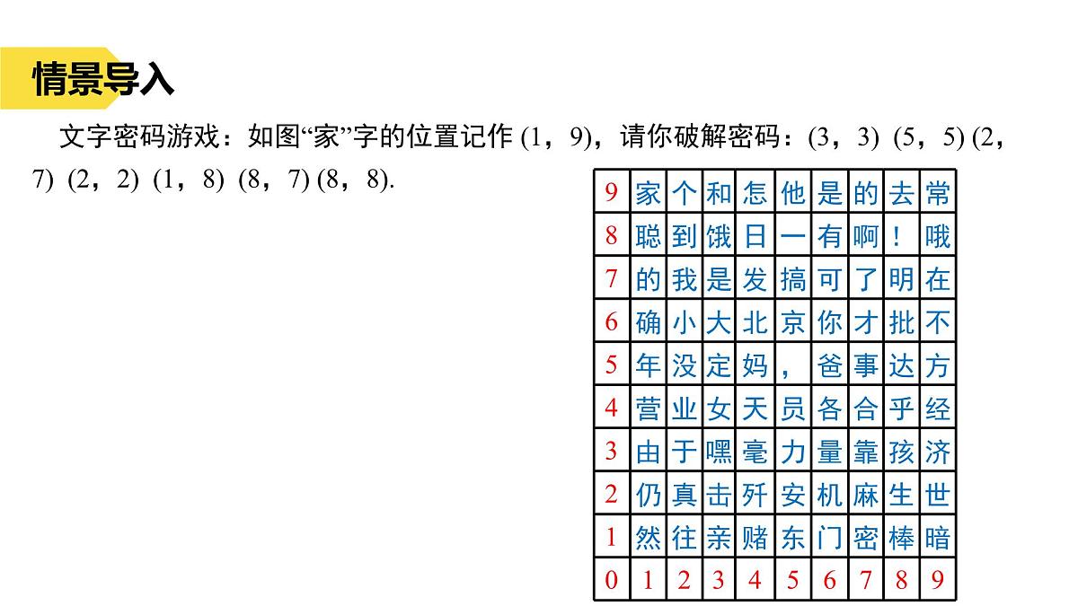 苏科版八上第四单元4.1点的位置与坐标的关系（1）课件+教案第3页