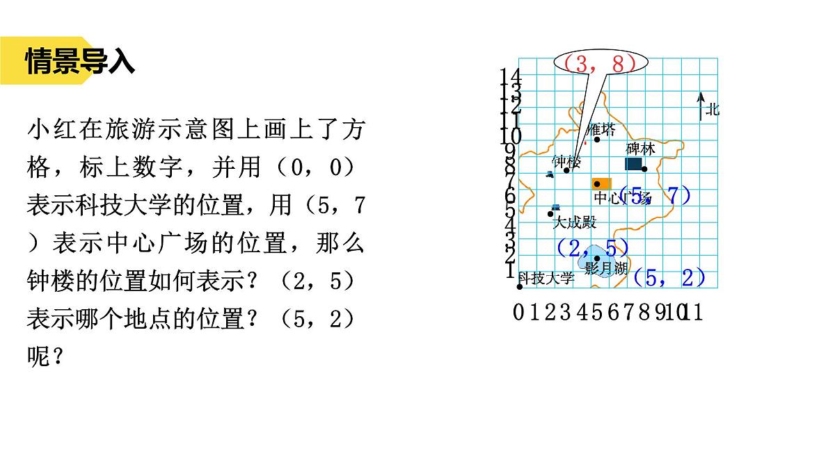 苏科版八上第四单元4.1点的位置与坐标的关系（1）课件+教案第4页