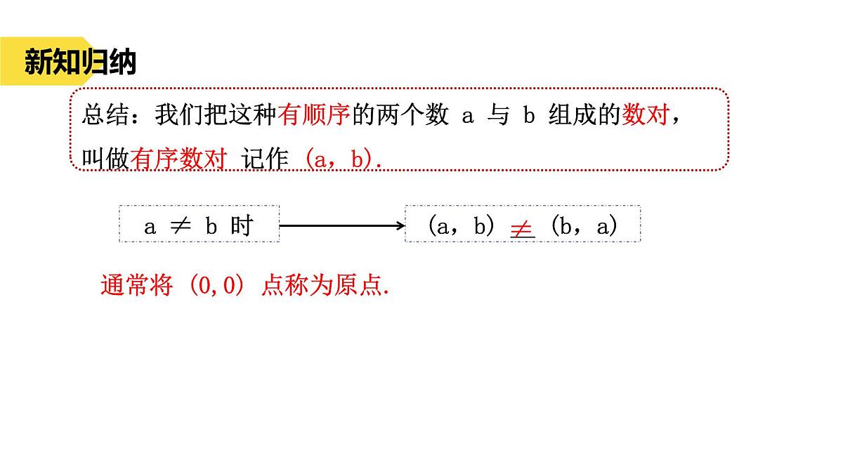 苏科版八上第四单元4.1点的位置与坐标的关系（1）课件+教案第5页