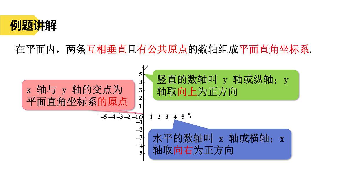 苏科版八上第四单元4.1点的位置与坐标的关系（1）课件+教案第6页