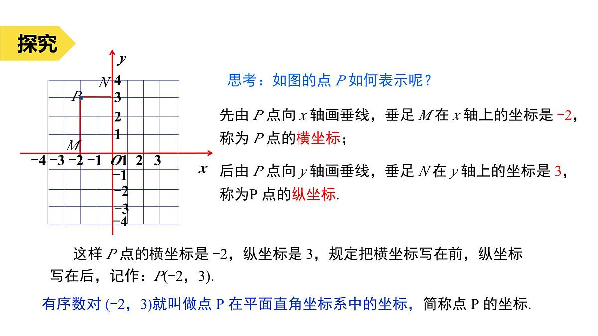 苏科版八上第四单元4.1点的位置与坐标的关系（1）课件+教案第7页