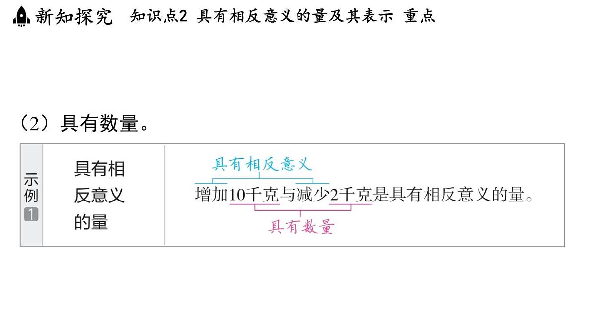 2024年浙教版七年级数学上册 1.1 从自然数到有理数 (课件)第7页