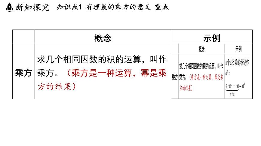 2024年浙教版七年级数学上册 2.5 有理数的乘方(课件)第3页