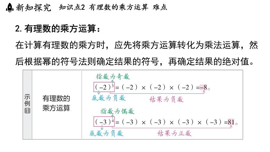 2024年浙教版七年级数学上册 2.5 有理数的乘方(课件)第8页