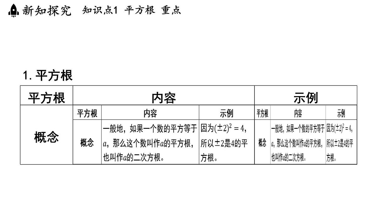 2024年浙教版七年级数学上册 3.1 平方根 (课件)第3页