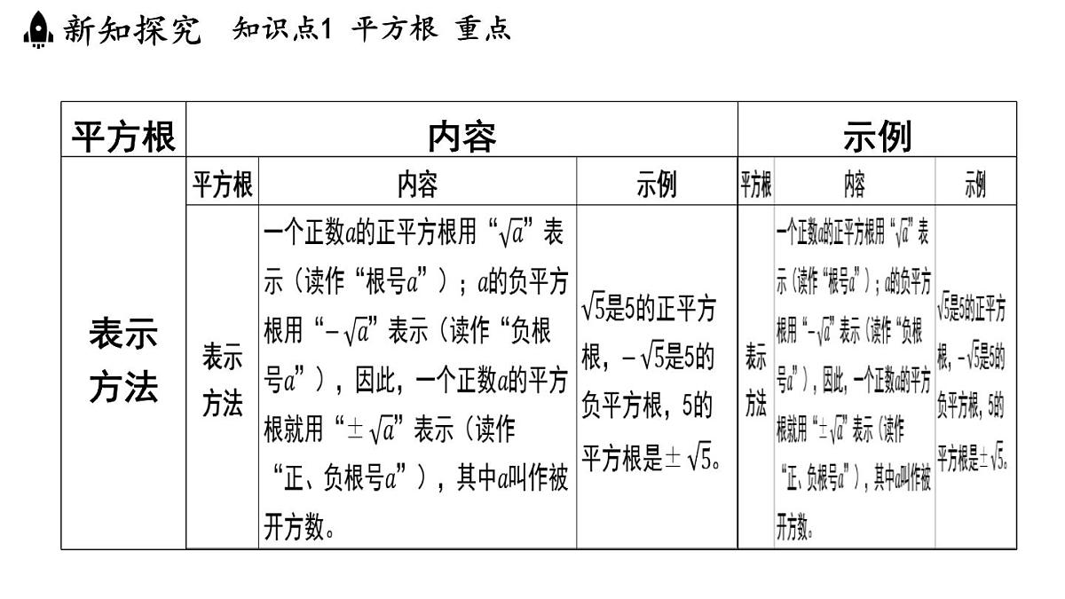 2024年浙教版七年级数学上册 3.1 平方根 (课件)第4页