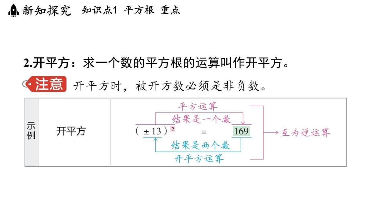2024年浙教版七年级数学上册 3.1 平方根 (课件)第6页