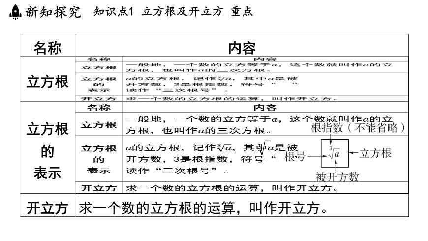 2024年浙教版七年级数学上册 3.3 立方根3.4 实数的运算 (课件)第3页