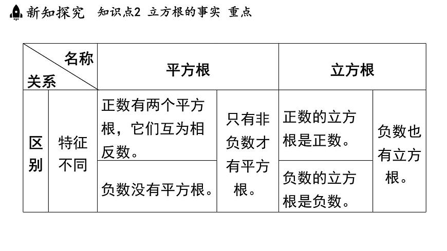 2024年浙教版七年级数学上册 3.3 立方根3.4 实数的运算 (课件)第8页