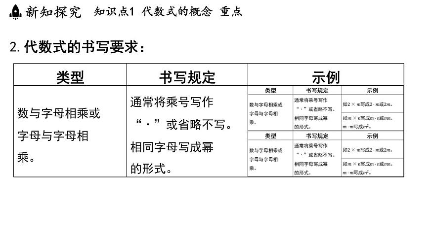 2024年浙教版七年级数学上册 4.1 列代数式 (课件)第4页