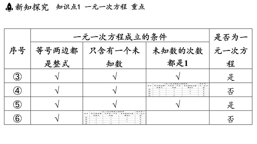 2024年浙教版七年级数学上册 5.3 一元一次方程和它的解(课件)第7页
