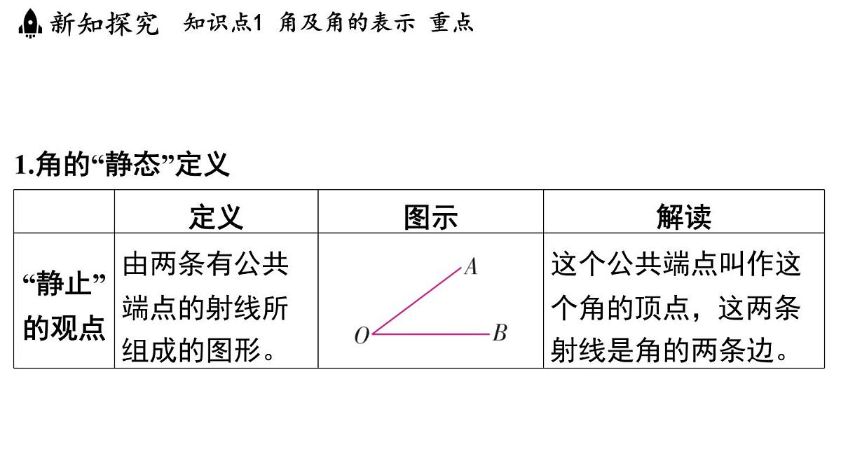 2024年浙教版七年级数学上册 6.5 角与角的度量 (课件)第3页