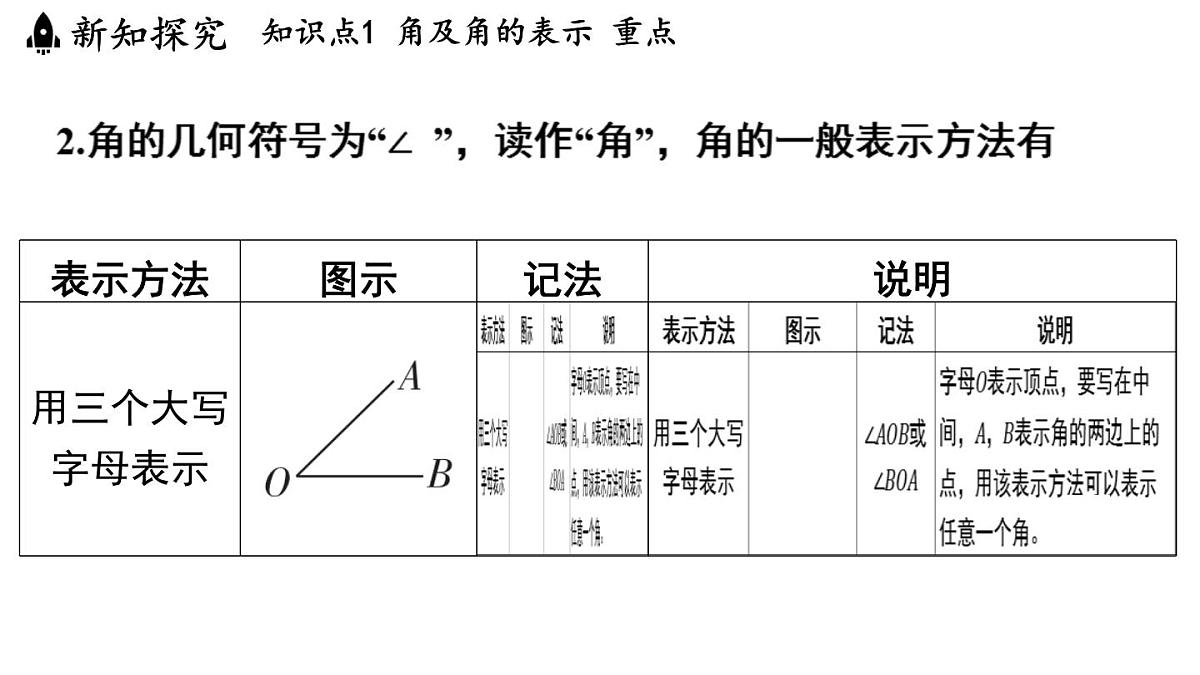 2024年浙教版七年级数学上册 6.5 角与角的度量 (课件)第4页