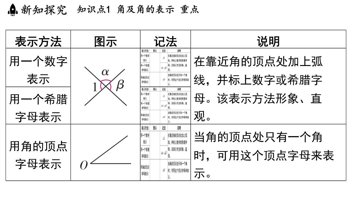 2024年浙教版七年级数学上册 6.5 角与角的度量 (课件)第5页