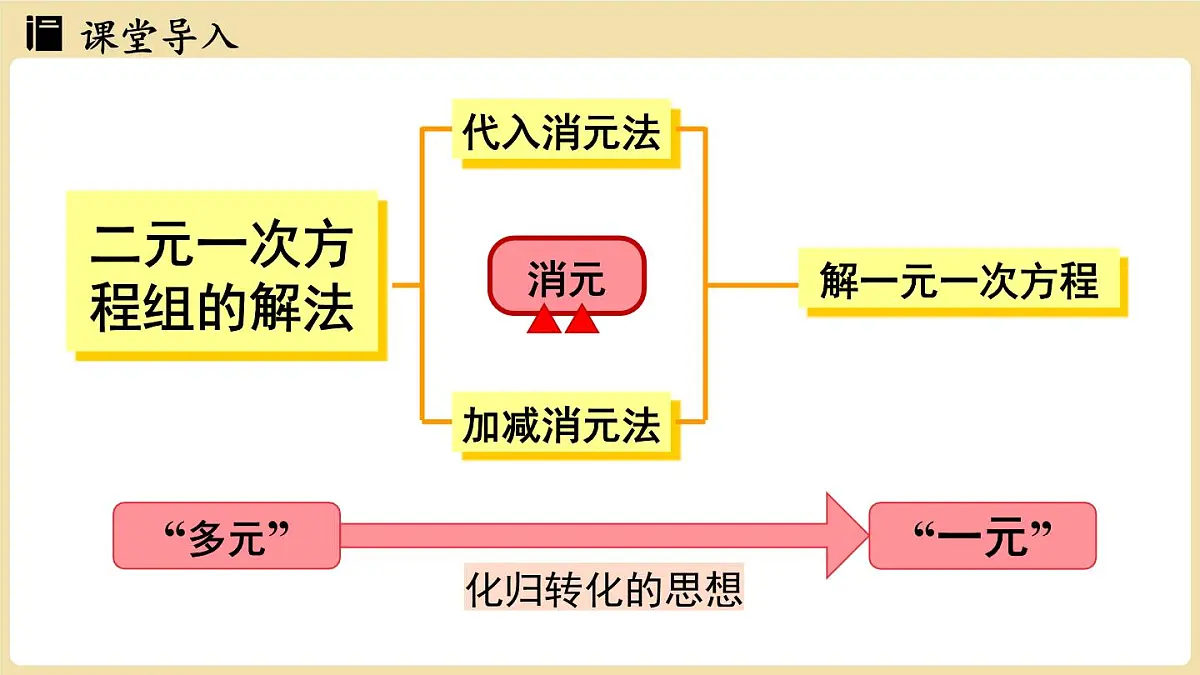 2025年湘教版七年级数学上册 3.8 三元一次方程组（课件）第3页