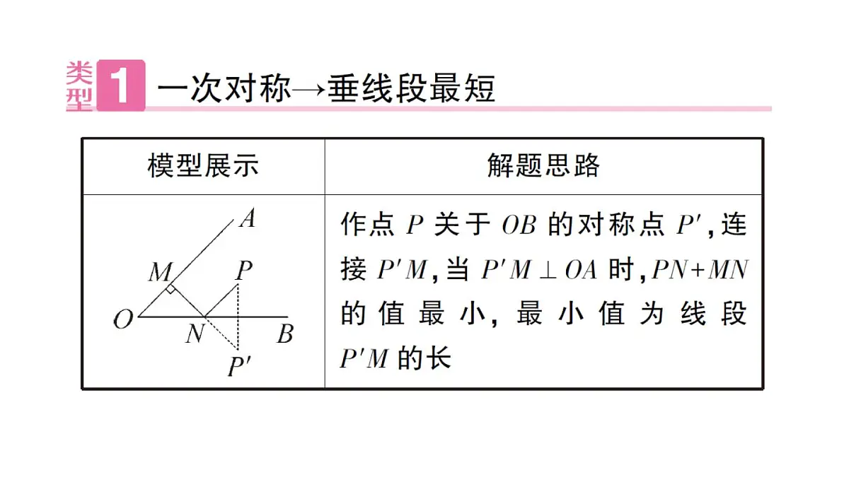 初中数学新沪科版八年级上册第15章专题15 利用轴对称解决线段最值问题作业课件（含答案）（2025秋）第2页