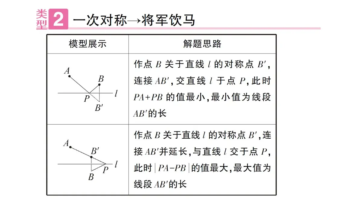 初中数学新沪科版八年级上册第15章专题15 利用轴对称解决线段最值问题作业课件（含答案）（2025秋）第5页