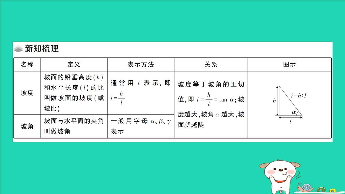 2025九年级数学上册第24章解直角三角形24.4解直角三角形第3课时解直角三角形的应用__坡度坡角问题作业课件新版华东师大版第2页