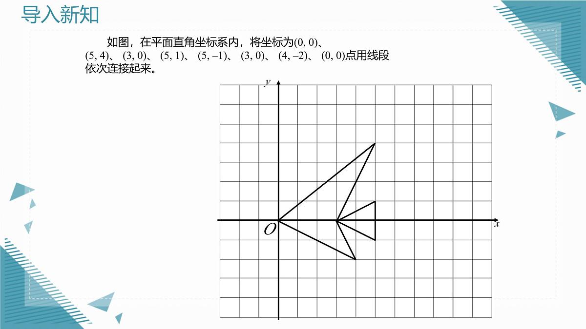 2025年鲁教版（五四制）教材初中数学七年级上册5.3  轴对称与坐标变化（第1课时）课件第2页