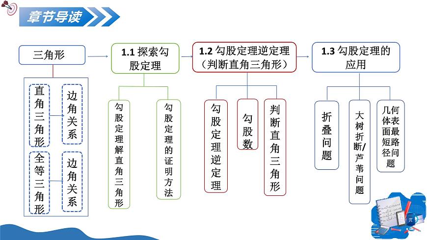 北师大版数学八年级上册 1.2一定是直角三角形吗 教学课件第2页