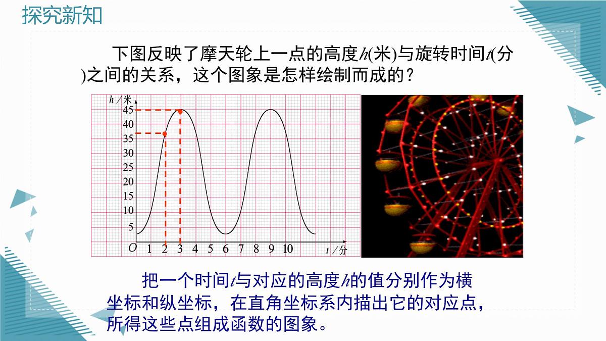 2025年鲁教版（五四制）教材初中数学七年级上册6.3 一次函数的图象（第1课时）课件第3页