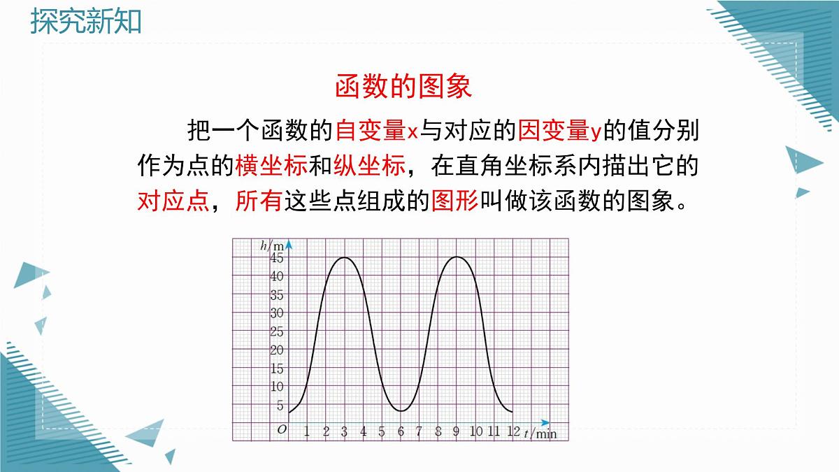 2025年鲁教版（五四制）教材初中数学七年级上册6.3 一次函数的图象（第1课时）课件第4页