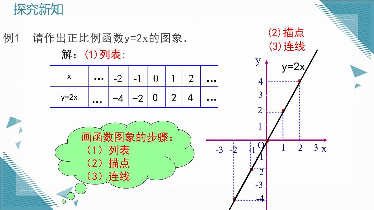 2025年鲁教版（五四制）教材初中数学七年级上册6.3 一次函数的图象（第1课时）课件第5页