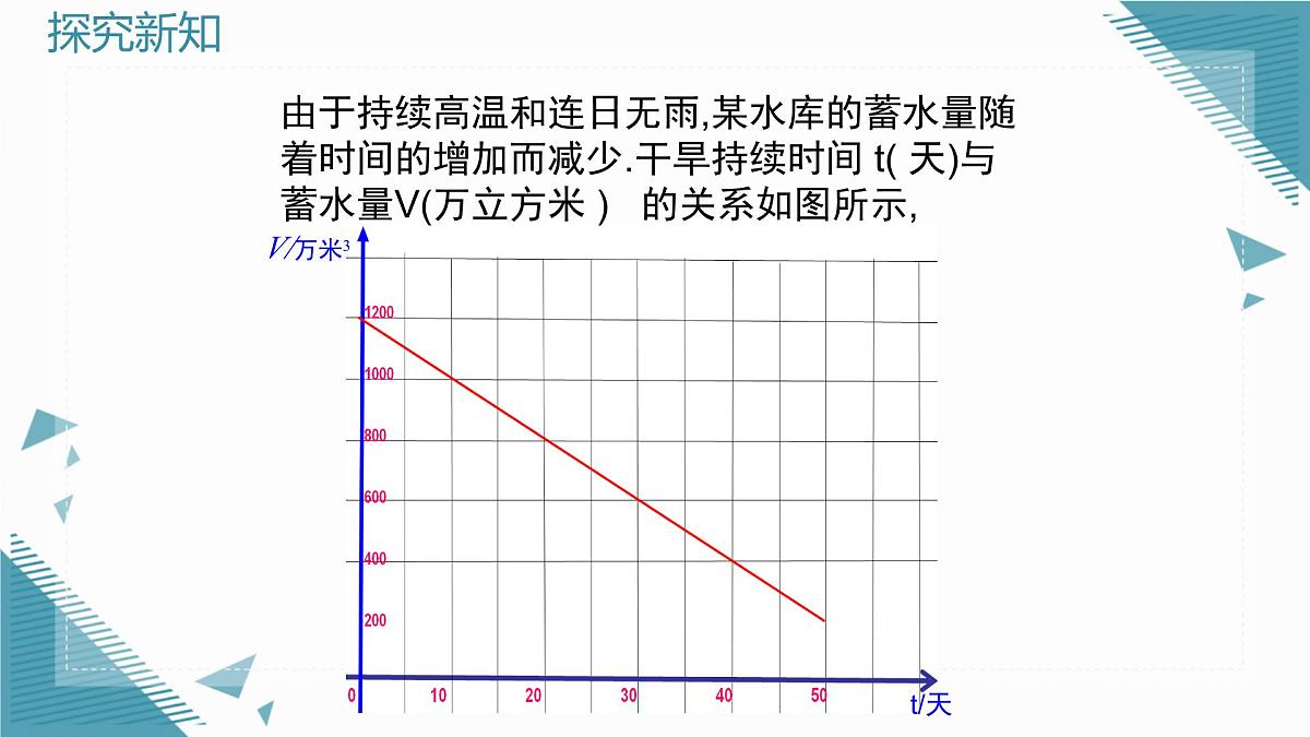 2025年鲁教版（五四制）教材初中数学七年级上册6.4 一次函数的应用（第1课时）课件第4页