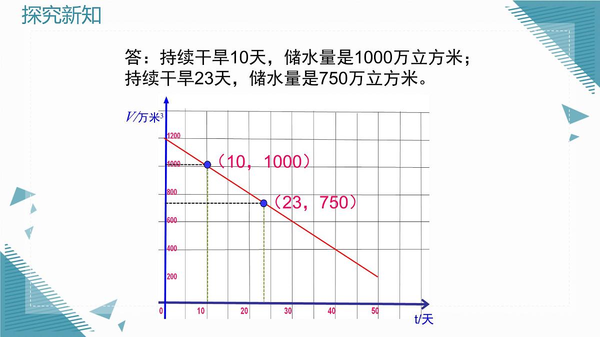 2025年鲁教版（五四制）教材初中数学七年级上册6.4 一次函数的应用（第1课时）课件第6页