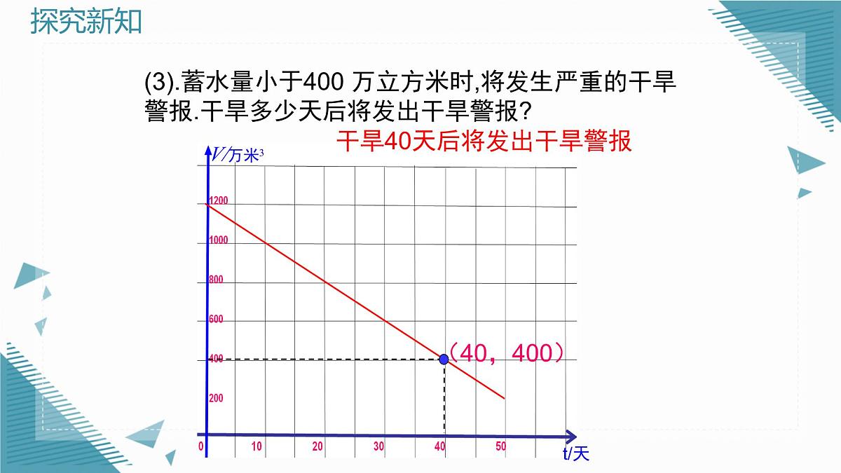 2025年鲁教版（五四制）教材初中数学七年级上册6.4 一次函数的应用（第1课时）课件第7页