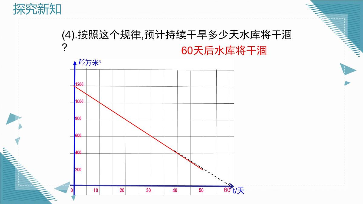 2025年鲁教版（五四制）教材初中数学七年级上册6.4 一次函数的应用（第1课时）课件第8页