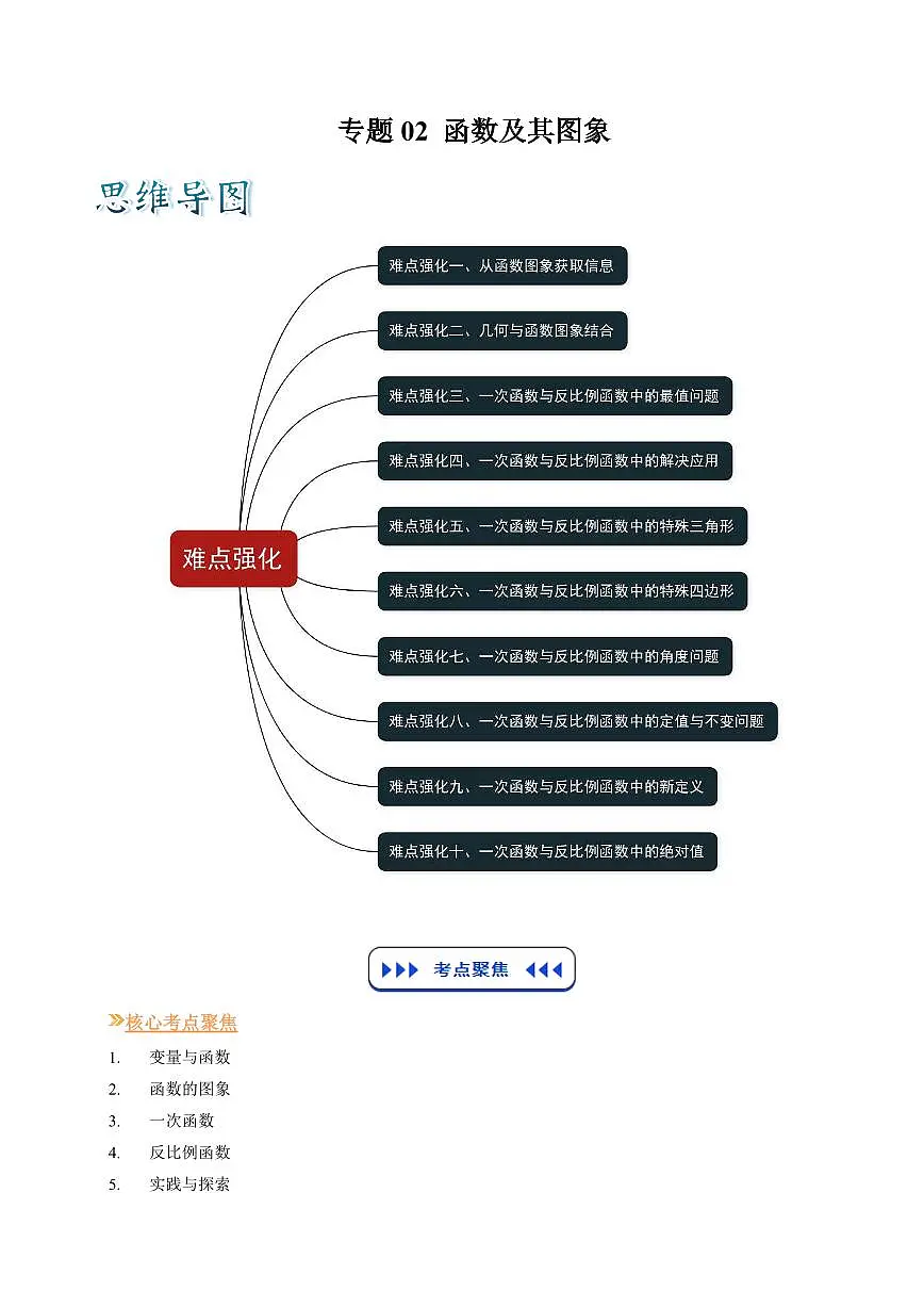 专题02 函数及其图象(解析版)第1页