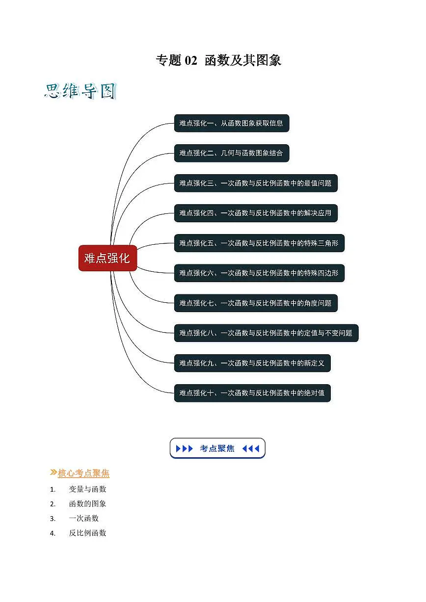 专题02 函数及其图象(原卷版)第1页