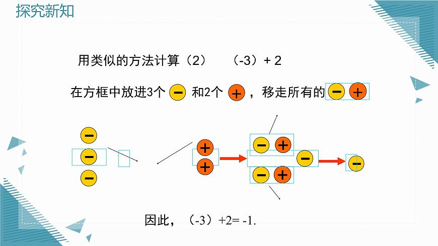 2025年鲁教版（五四制）教材初中数学六年级上册2.3有理数的加减运算（第1课时）课件第5页