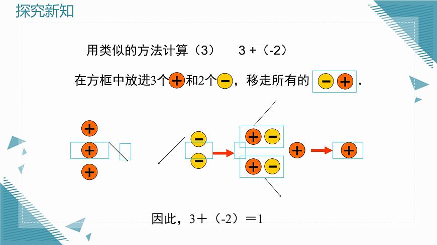 2025年鲁教版（五四制）教材初中数学六年级上册2.3有理数的加减运算（第1课时）课件第6页
