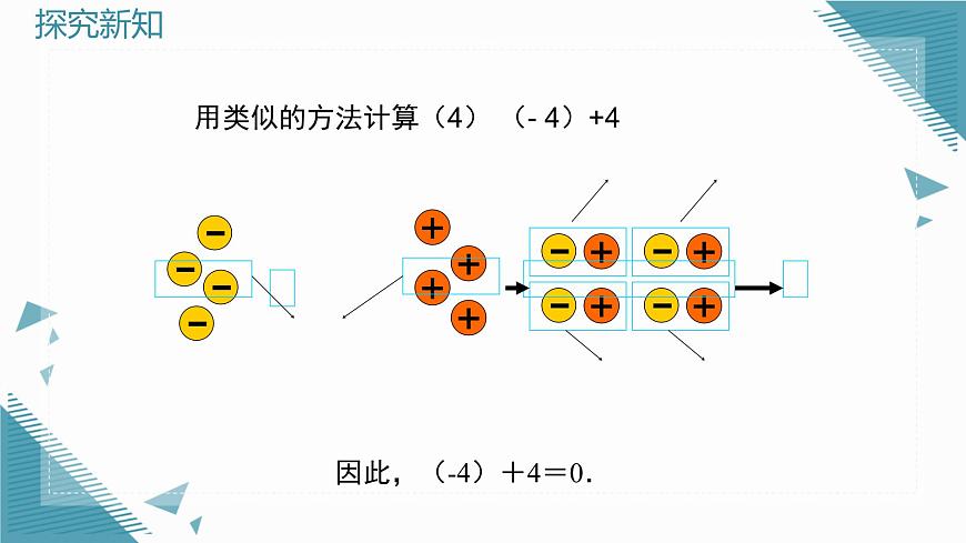 2025年鲁教版（五四制）教材初中数学六年级上册2.3有理数的加减运算（第1课时）课件第7页