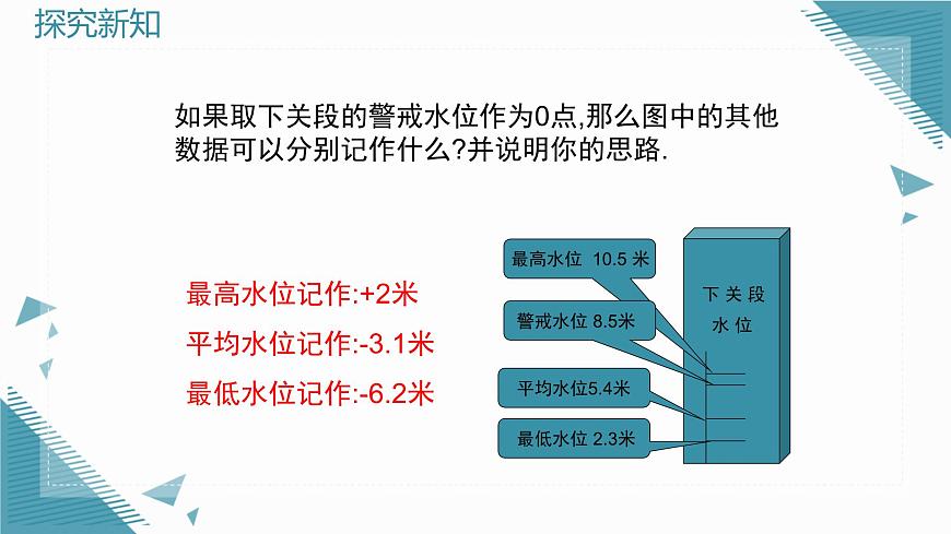 2025年鲁教版（五四制）教材初中数学六年级上册2.3有理数的加减运算（第6课时）课件第3页