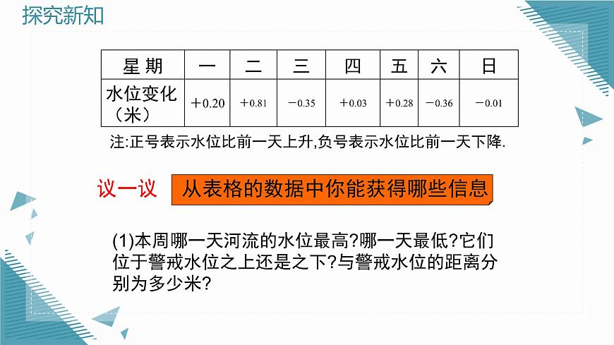 2025年鲁教版（五四制）教材初中数学六年级上册2.3有理数的加减运算（第6课时）课件第6页