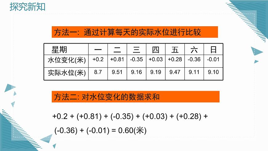 2025年鲁教版（五四制）教材初中数学六年级上册2.3有理数的加减运算（第6课时）课件第7页